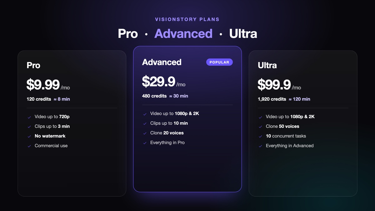 选择合适的 VisionStory 订阅方案指南