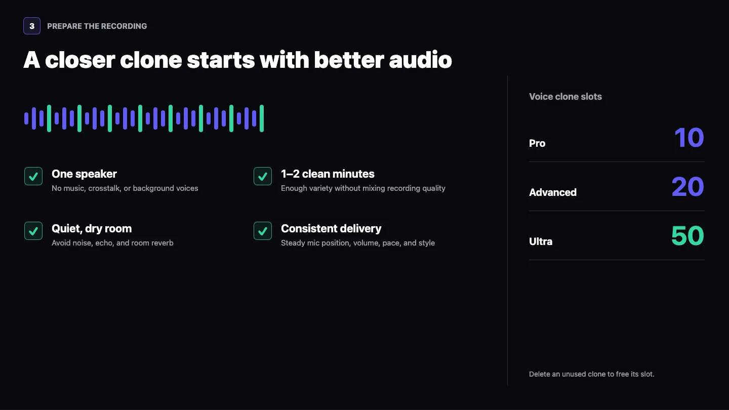 Voice clone recording checklist and current Pro, Advanced, and Ultra voice slot counts
